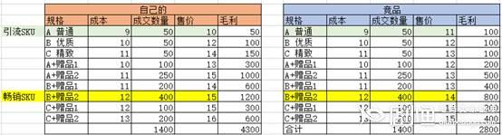 拼多多商品定價要參考哪些內(nèi)容